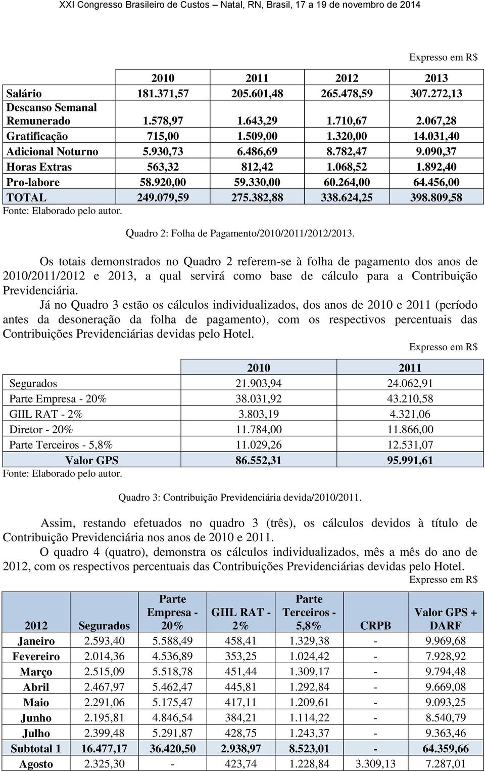 809,58 Quadro 2: Folha de Pagamento/2010/2011/2012/2013.