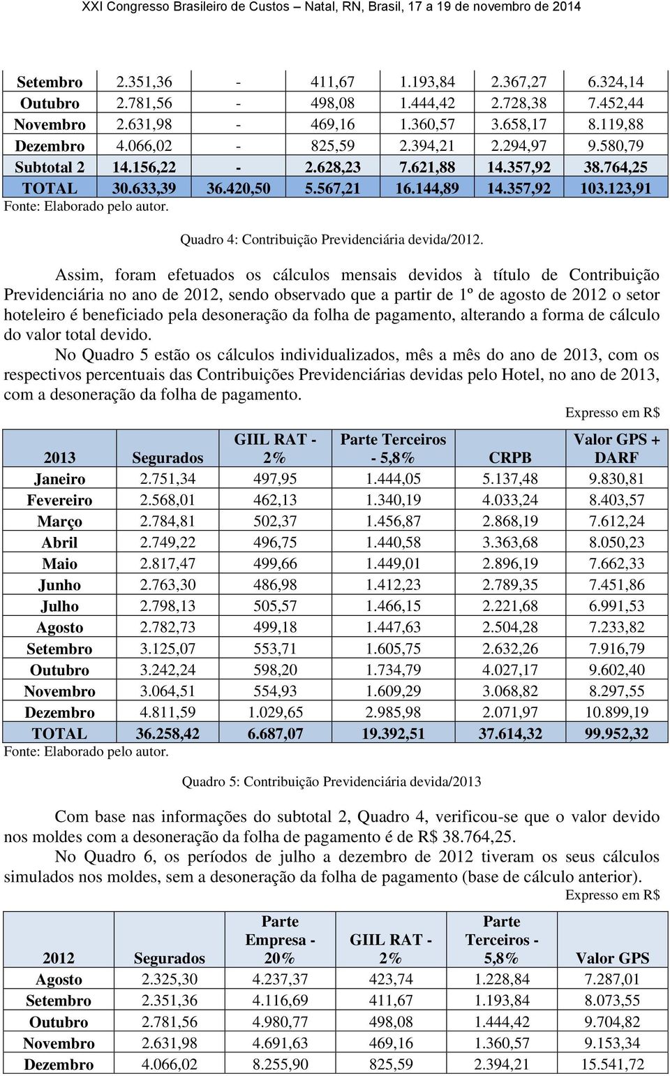 Assim, foram efetuados os cálculos mensais devidos à título de Contribuição Previdenciária no ano de 2012, sendo observado que a partir de 1º de agosto de 2012 o setor hoteleiro é beneficiado pela