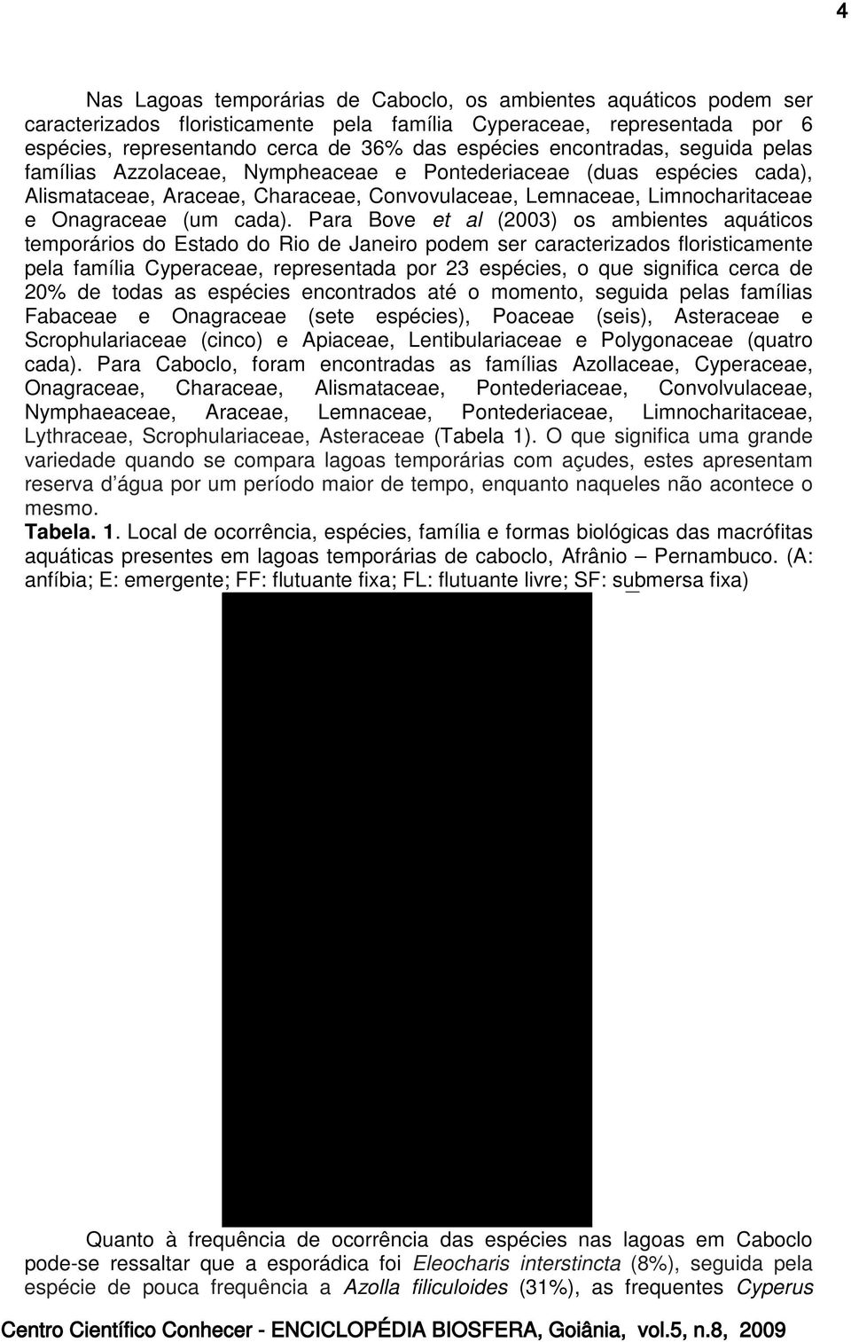 Para Bove et al (2003) os ambientes aquáticos temporários do Estado do Rio de Janeiro podem ser caracterizados floristicamente pela família Cyperaceae, representada por 23 espécies, o que significa