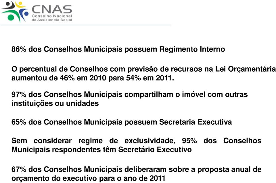 97% dos Conselhos Municipais compartilham o imóvel com outras instituições ou unidades 65% dos Conselhos Municipais possuem