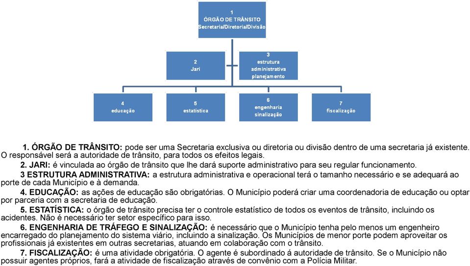 3 ESTRUTURA ADMINISTRATIVA: a estrutura administrativa e operacional terá o tamanho necessário e se adequará ao porte de cada Município e à demanda. 4. EDUCAÇÃO: as ações de educação são obrigatórias.