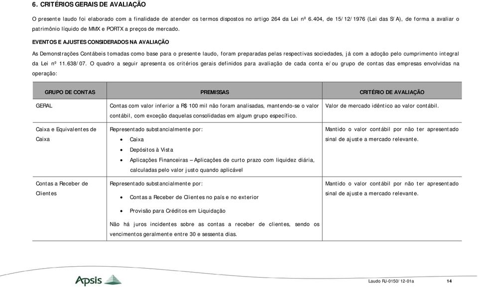 EVENTOS E AJUSTES CONSIDERADOS NA AVALIAÇÃO As Demonstrações Contábeis tomadas como base para o presente laudo, foram preparadas pelas respectivas sociedades, já com a adoção pelo cumprimento