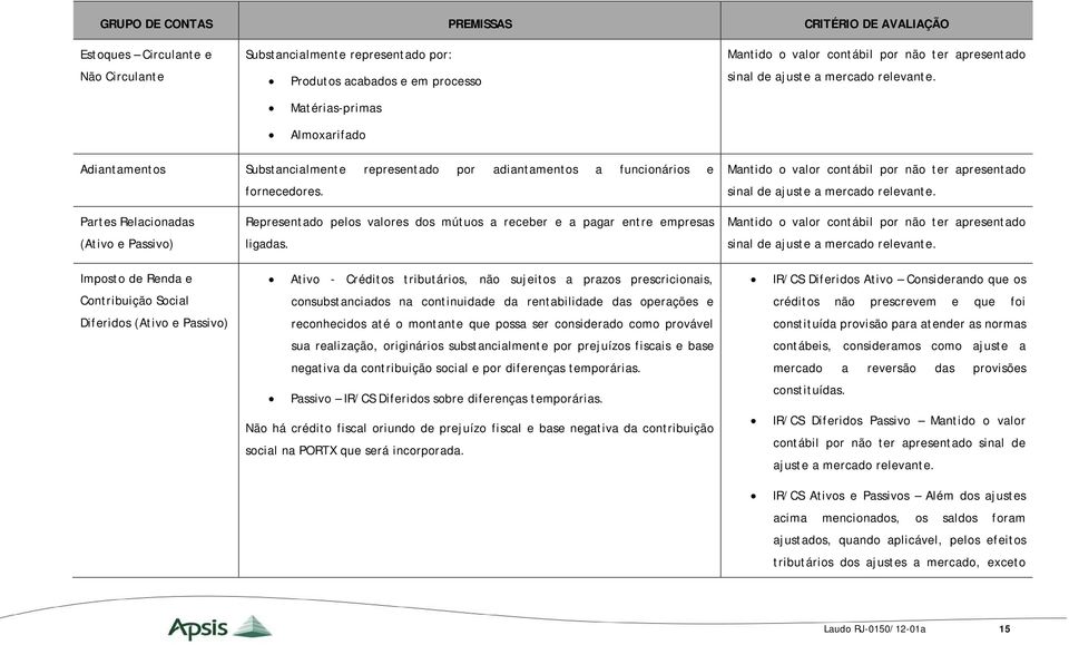 Mantido o valor contábil por não ter apresentado sinal de ajuste a mercado relevante.