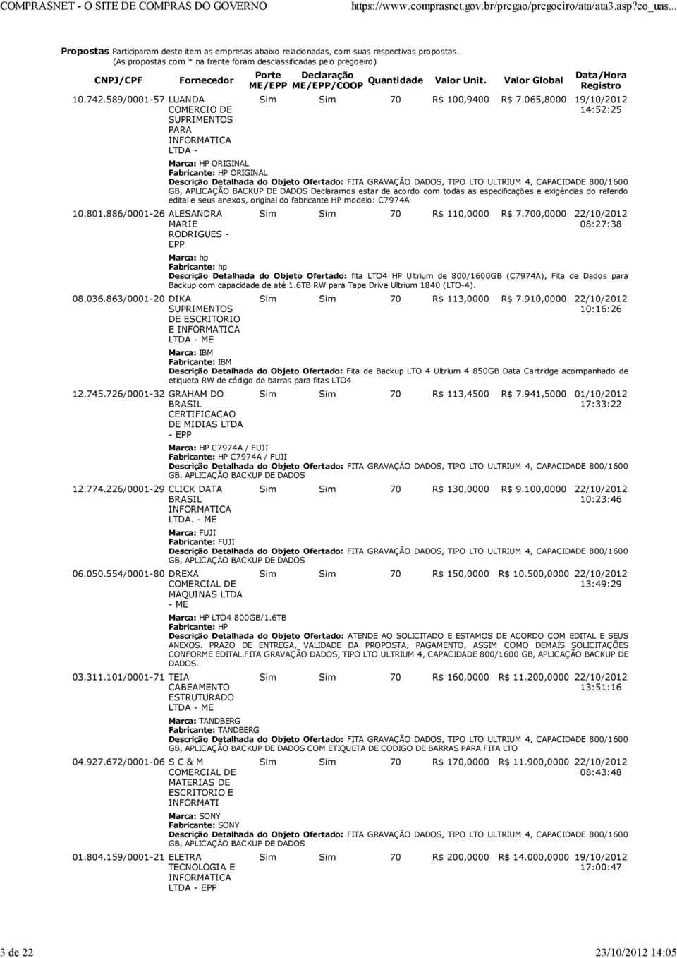 886/0001-26 ALESANDRA MARIE RODRIGUES - EPP 08.036.863/0001-20 DIKA SUPRIMENTOS DE ESCRITORIO E LTDA - ME 12.745.726/0001-32 GRAHAM DO BRASIL CERTIFICACAO DE MIDIAS LTDA - EPP 12.774.