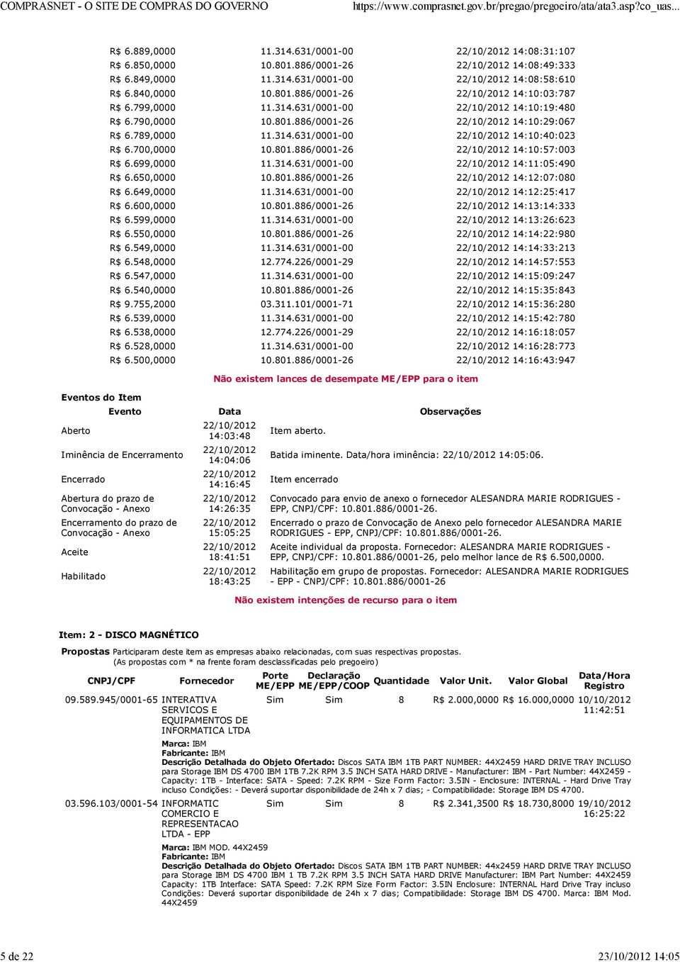 699,0000 11.314.631/0001-00 14:11:05:490 R$ 6.650,0000 10.801.886/0001-26 14:12:07:080 R$ 6.649,0000 11.314.631/0001-00 14:12:25:417 R$ 6.600,0000 10.801.886/0001-26 14:13:14:333 R$ 6.599,0000 11.314.631/0001-00 14:13:26:623 R$ 6.