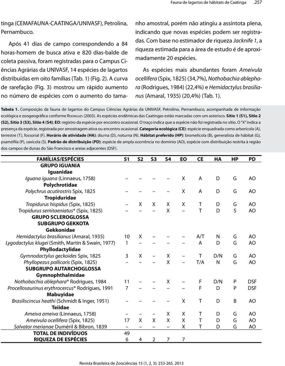 distribuídas em oito famílias (Tab. 1) (Fig. 2). A curva de rarefação (Fig.