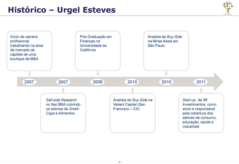 2011 Sell-side Research no Itaú BBA cobrindo os setores de Small- Caps e Alimentos Analista de Buy-Side na Valiant Capital (San