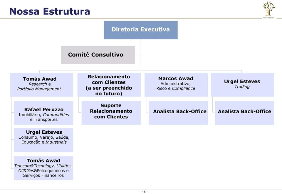 Commodities e Transportes Suporte Relacionamento com Clientes Analista Back-Office Analista Back-Office Urgel Esteves Consumo,