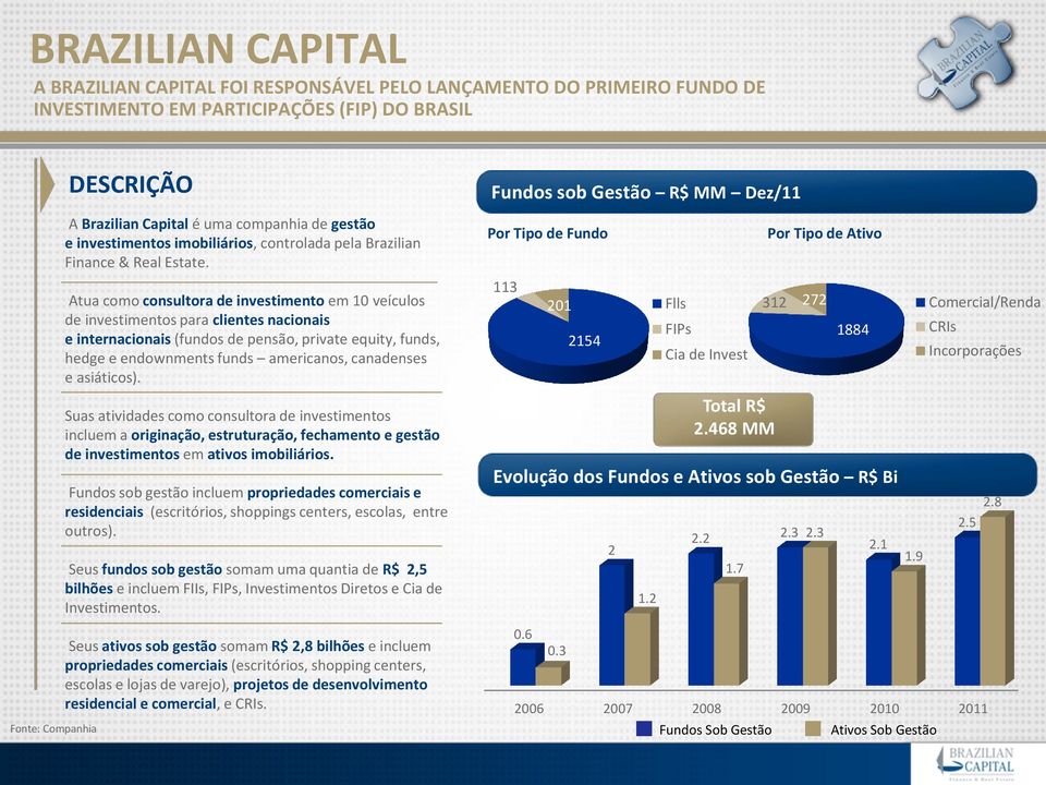 Atua como consultora de investimento em 10 veículos de investimentos para clientes nacionais e internacionais (fundos de pensão, private equity, funds, hedge e endownments funds americanos,