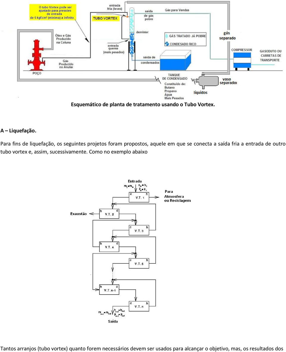 saída fria a entrada de outro tubo vortex e, assim, sucessivamente.