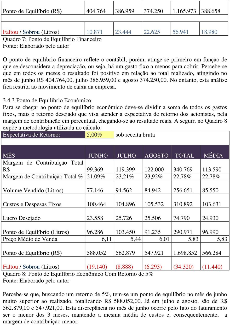 ou seja, há um gasto fixo a menos para cobrir. Percebe-se que em todos os meses o resultado foi positivo em relação ao total realizado, atingindo no mês de junho R$ 404.764,00, julho 386.