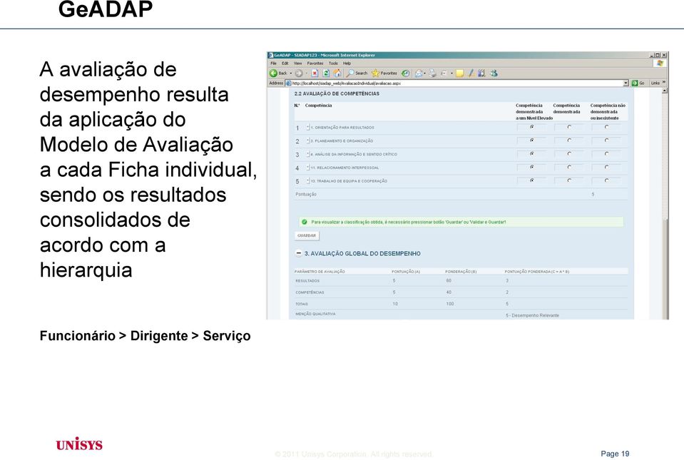 consolidados de acordo com a hierarquia Funcionário >