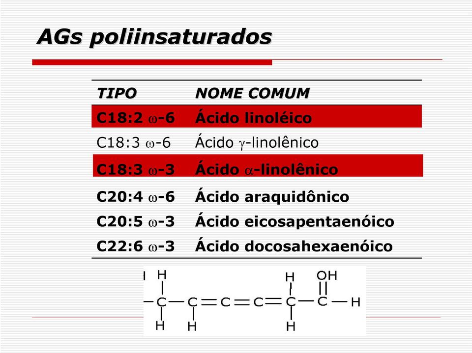linoléico Ácido γ-linolênico Ácido α-linolênico Ácido