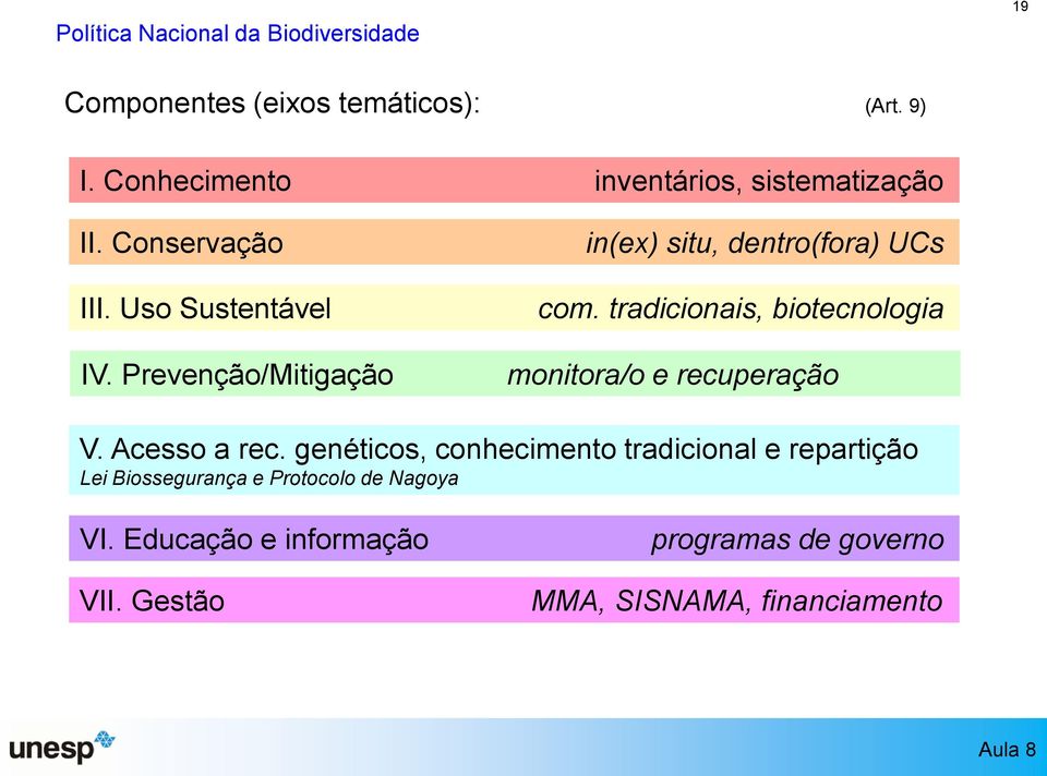 Prevenção/Mitigação in(ex) situ, dentro(fora) UCs com. tradicionais, biotecnologia monitora/o e recuperação V.