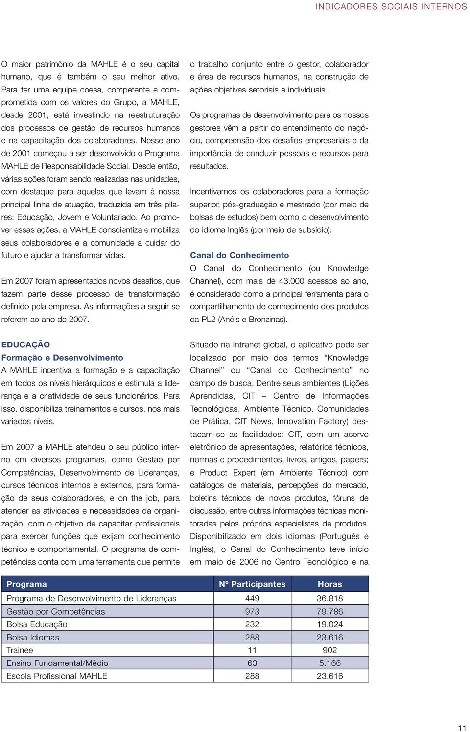 colaboradores. Nesse ano de 2001 começou a ser desenvolvido o Programa MAHLE de Responsabilidade Social.