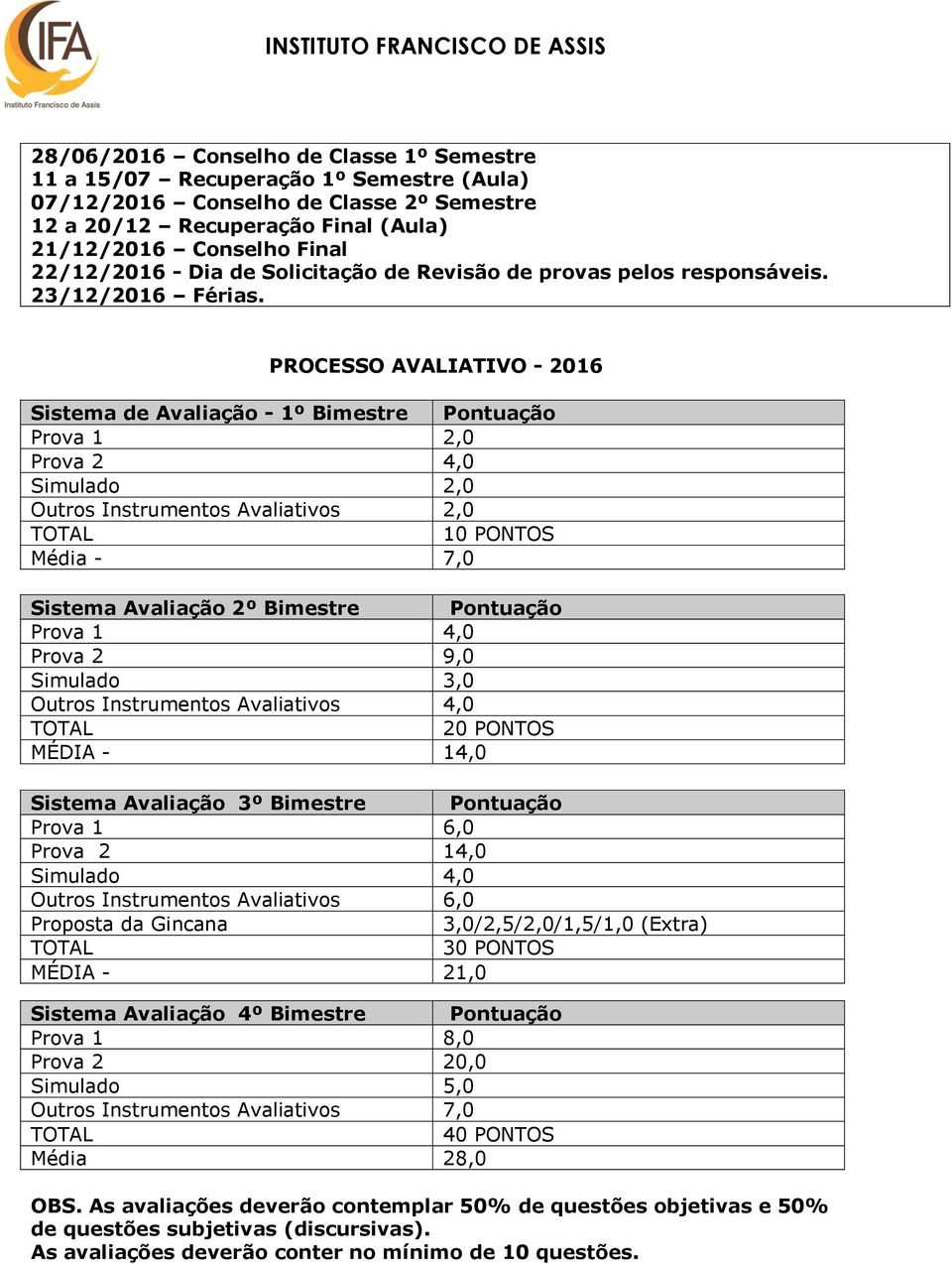 PROCESSO AVALIATIVO - 2016 Sistema de Avaliação - 1º Bimestre Pontuação Prova 1 2,0 Prova 2 4,0 Simulado 2,0 Outros Instrumentos Avaliativos 2,0 10 PONTOS Média - 7,0 Sistema Avaliação 2º Bimestre