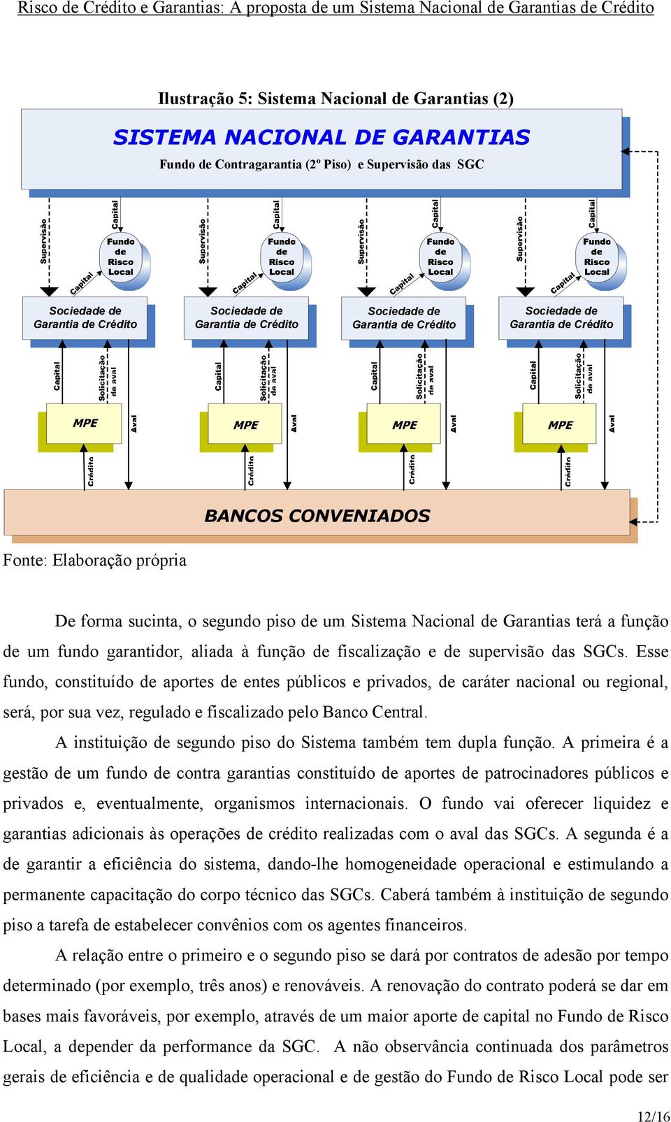 fundo garantidor, aliada à função de fiscalização e de supervisão das SGCs.