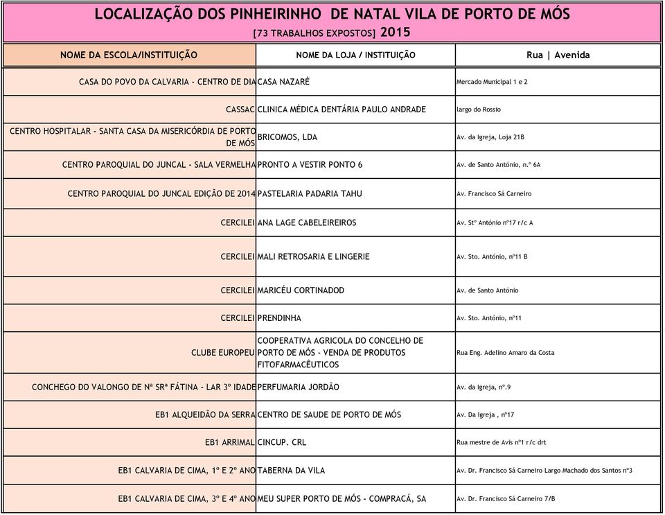 º 6A CENTRO PAROQUIAL DO JUNCAL EDIÇÃO DE 2014 PASTELARIA PADARIA TAHU Av. Francisco Sá Carneiro CERCILEI ANA LAGE CABELEIREIROS Av. Stº António nº17 r/c A CERCILEI MALI RETROSARIA E LINGERIE Av. Sto.