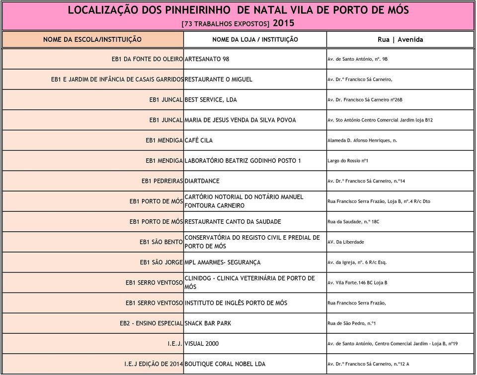 Sto António Centro Comercial Jardim loja B12 EB1 MENDIGA CAFÉ CILA Alameda D. Afonso Henriques, n.