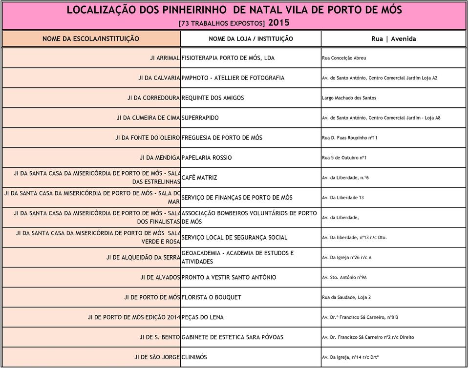 de Santo António, Centro Comercial Jardim - Loja A8 JI DA FONTE DO OLEIRO FREGUESIA DE PORTO DE MÓS Rua D.