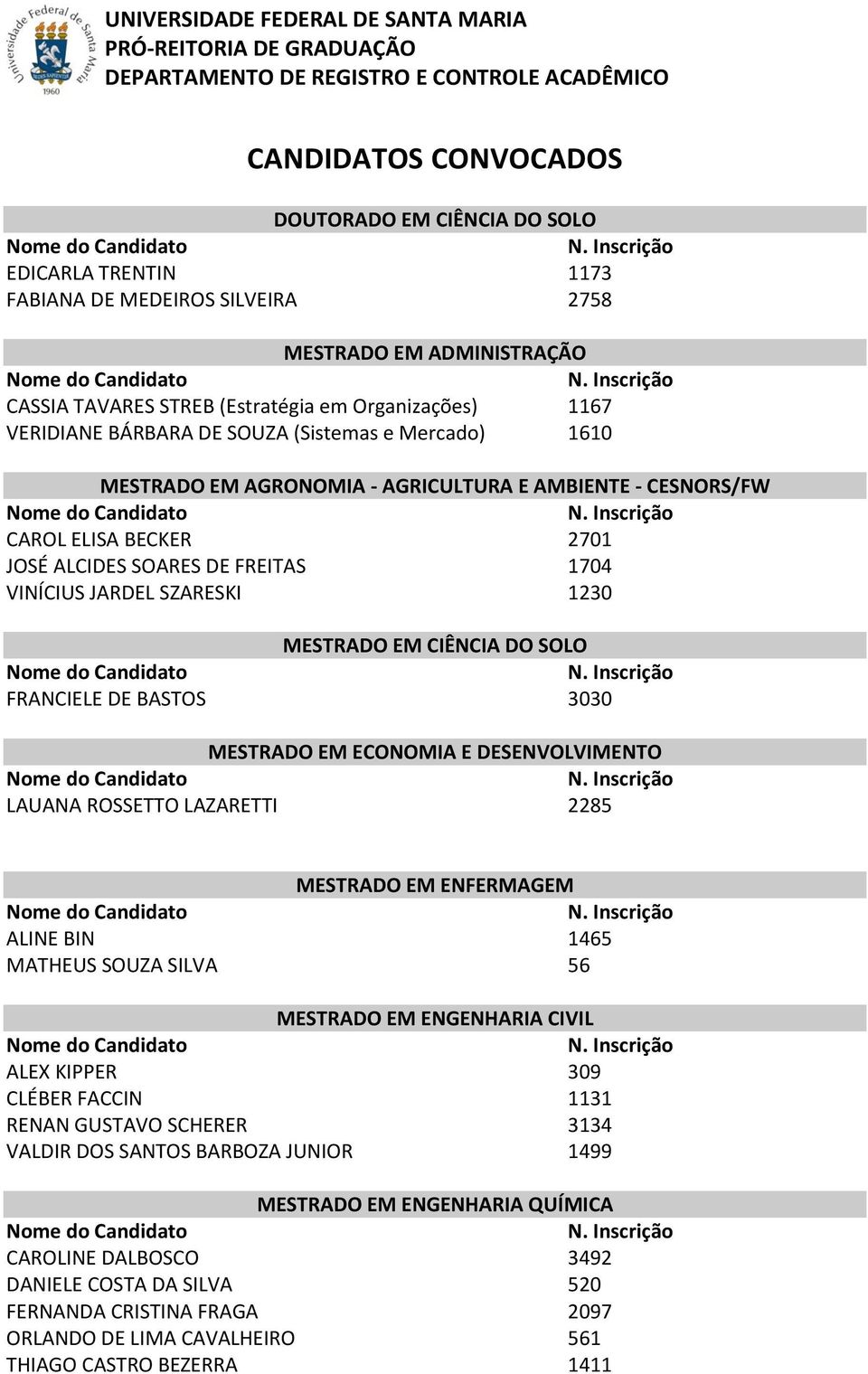 MESTRADO EM CIÊNCIA DO SOLO FRANCIELE DE BASTOS 3030 MESTRADO EM ECONOMIA E DESENVOLVIMENTO LAUANA ROSSETTO LAZARETTI 2285 MESTRADO EM ENFERMAGEM ALINE BIN 1465 MATHEUS SOUZA SILVA 56 MESTRADO EM