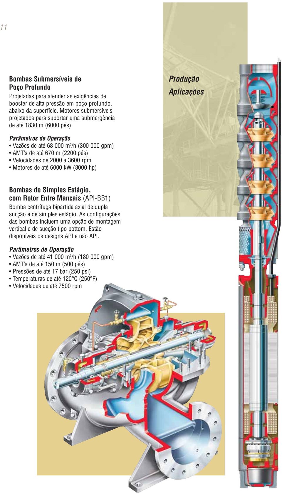 a 3600 rpm Motores de até 6000 kw (8000 hp) Bombas de Simples Estágio, com Rotor Entre Mancais (API-BB1) Bomba centrífuga bipartida axial de dupla sucção e de simples estágio.