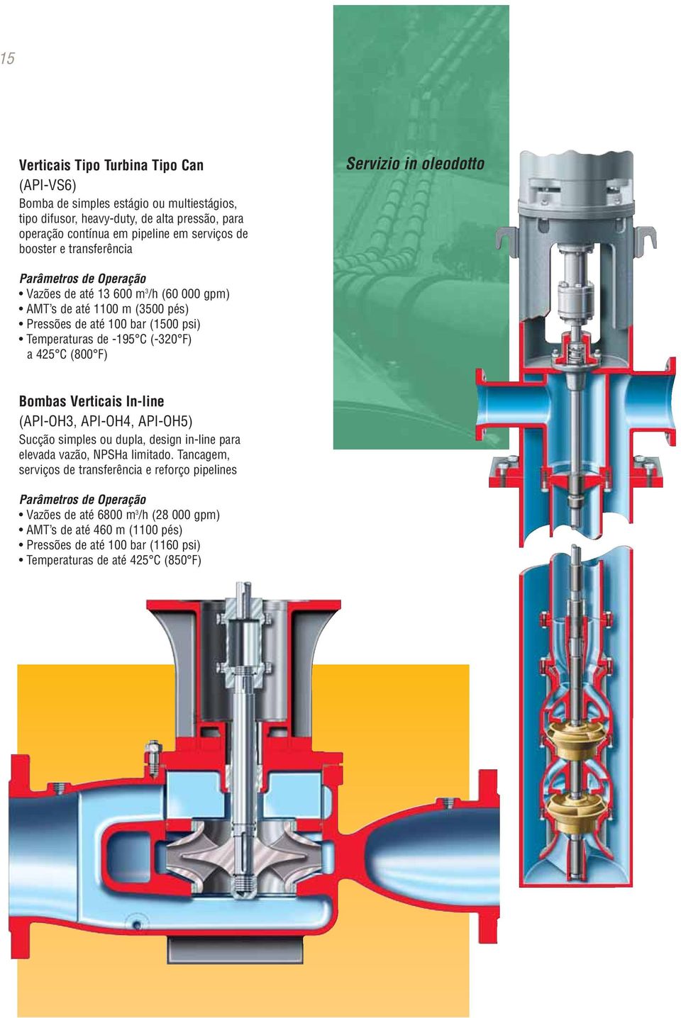 Temperaturas de -195 C (-320 F) a 425 C (800 F) Bombas Verticais In-line (API-OH3, API-OH4, API-OH5) Sucção simples ou dupla, design in-line para elevada vazão, NPSHa limitado.