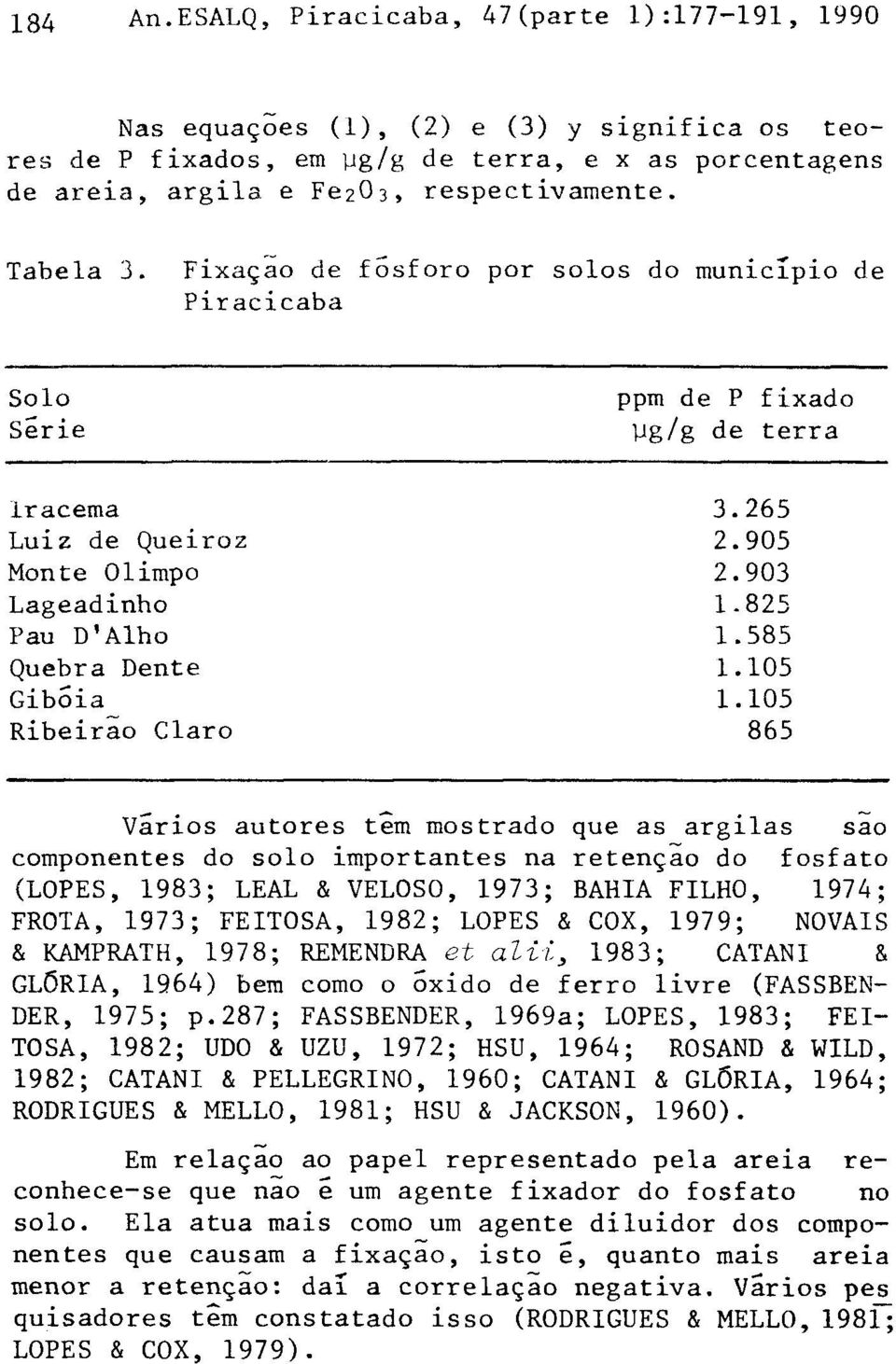 1979; NOVAIS & KAMPRATH, 1978; REMENDRA et alii, 1983; CATANI & GLORIA, 1964) bem como o oxido de ferro livre (FASSBEN- DER, 1975; p.