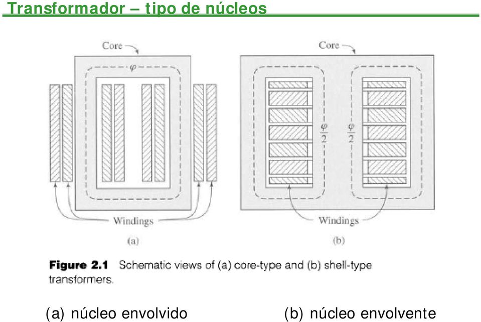 (a) núcleo