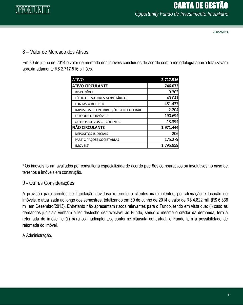 394 NÃO CIRCULANTE 1.971.444 DEPOSITOS JUDICIAIS 206 PARTICIPAÇÕES SOCIETÁRIAS 175.279 IMÓVEIS¹ 1.795.