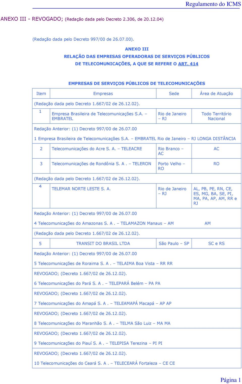 414 EMPRESAS DE SERVIÇOS PÚBLICOS DE TELECOMUNICAÇÕES Item Empresas Sede Área de Atuação 1 Empresa Brasileira de Telecomunicações S.A. EMBRATEL Rio de Janeiro Todo Território 1 Empresa Brasileira de Telecomunicações S.