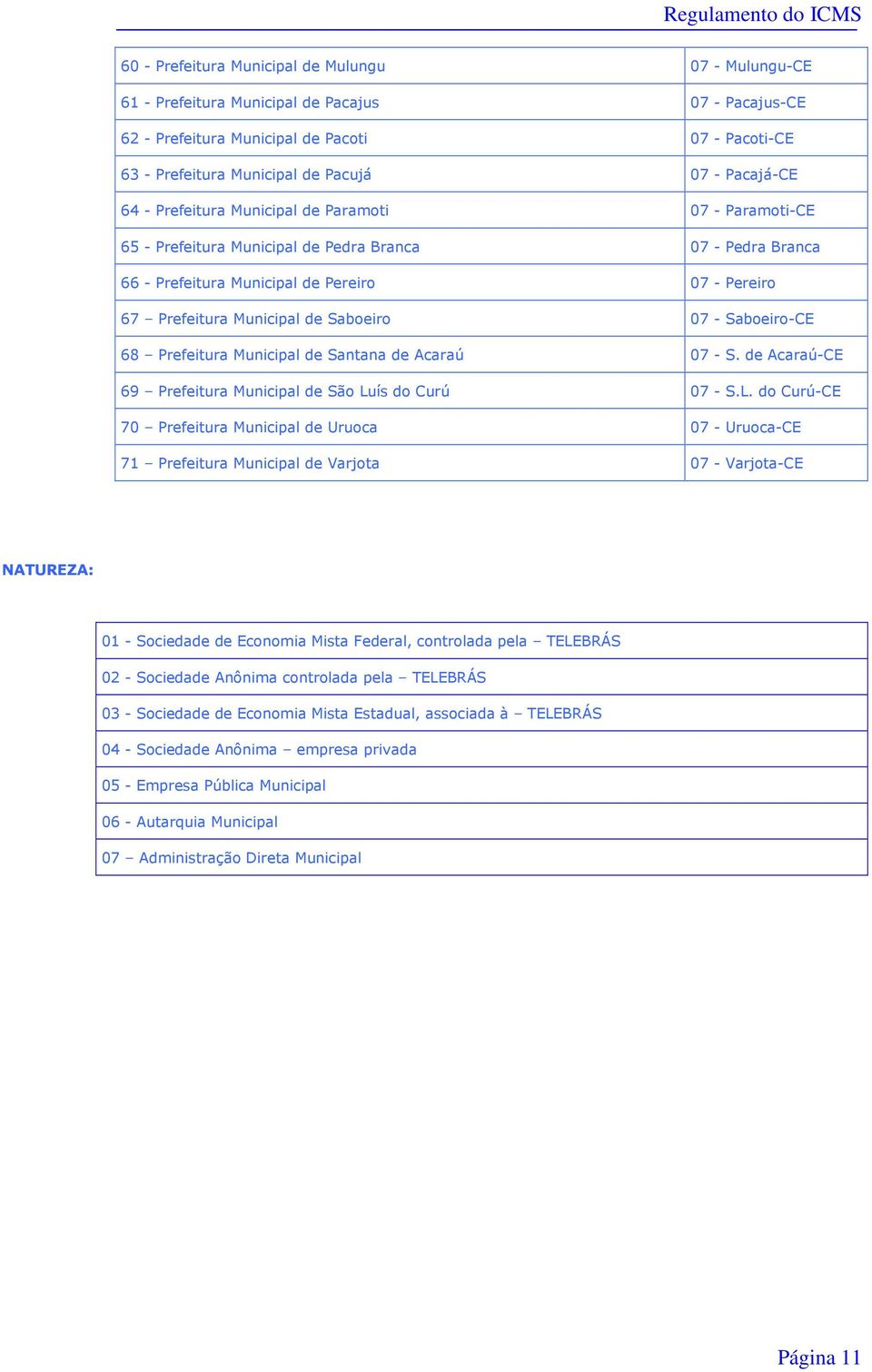 de Saboeiro 07 - Saboeiro-CE 68 Prefeitura Municipal de Santana de Acaraú 07 - S. de Acaraú-CE 69 Prefeitura Municipal de São Lu