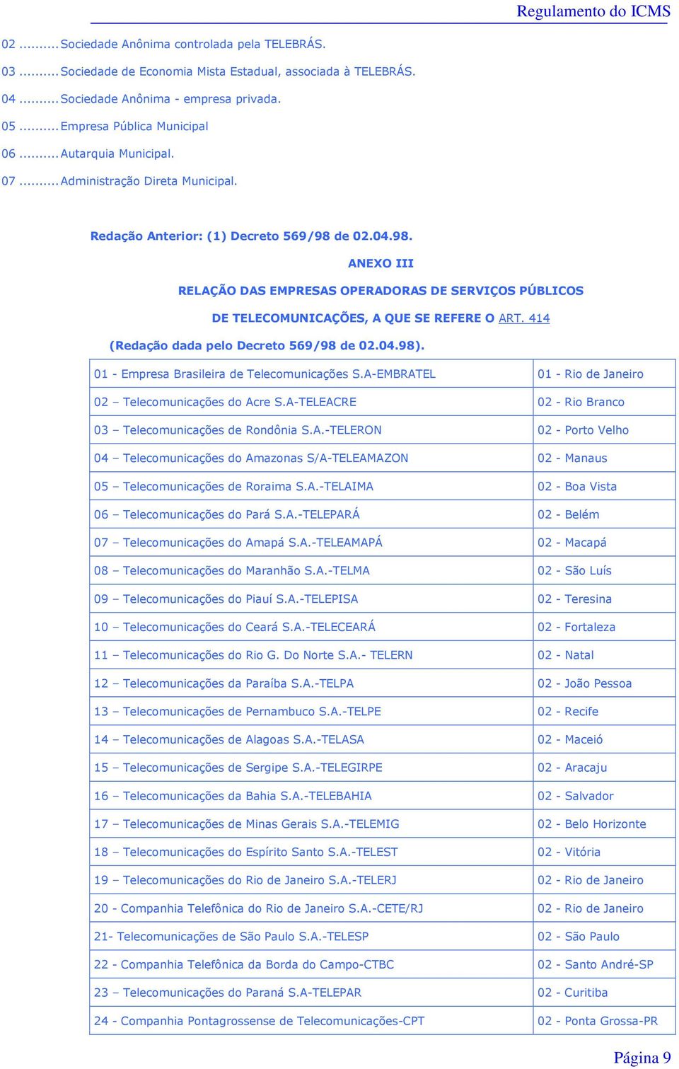 de 02.04.98. ANEXO III RELAÇÃO DAS EMPRESAS OPERADORAS DE SERVIÇOS PÚBLICOS DE TELECOMUNICAÇÕES, A QUE SE REFERE O ART. 414 (Redação dada pelo Decreto 569/98 de 02.04.98).