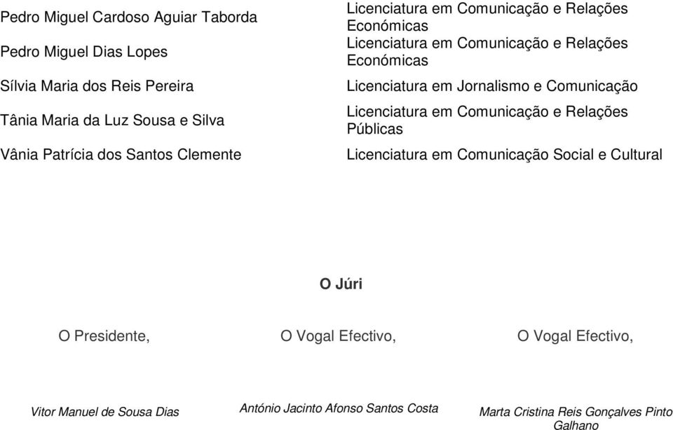 Silva Vânia Patrícia dos Santos Clemente Económicas