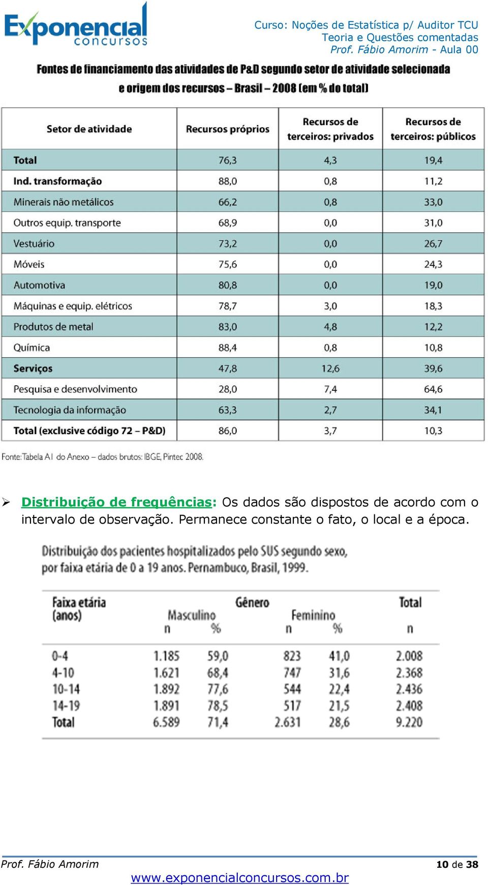 observação.