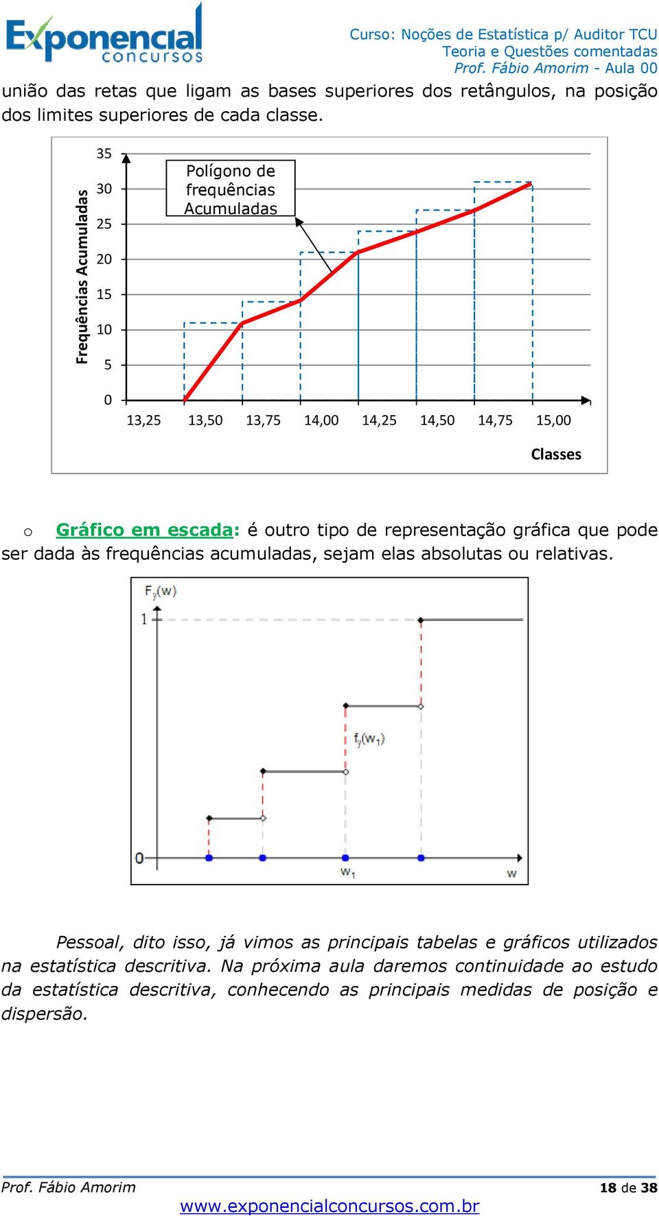 outro tipo de representação gráfica que pode ser dada às frequências acumuladas, sejam elas absolutas ou relativas.