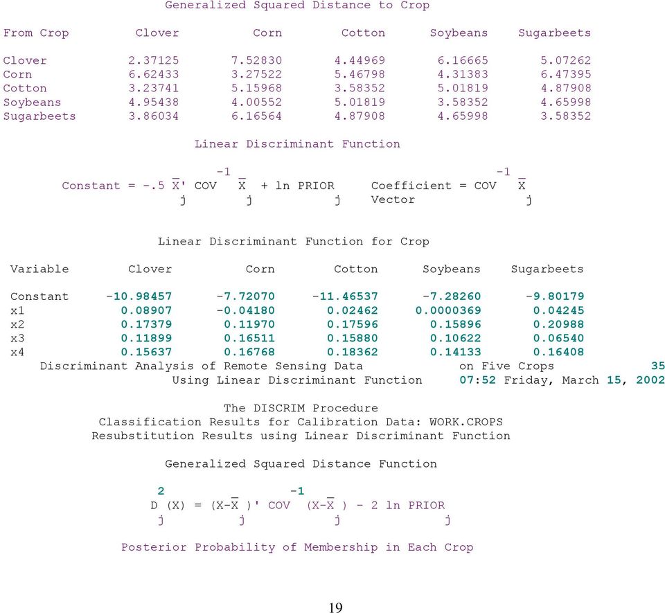 5 X' COV X + ln PRIOR Coefficient = COV X j j j Vector j Linear Discriminant Function for Crop Variable Clover Corn Cotton Soybeans Sugarbeets Constant -0.98457-7.7070 -.46537-7.860-9.8079 x 0.