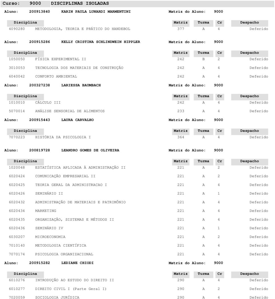 PSICOLOGI I 6 luno: 0081978 LENDRO GOMES DE OLIVEIR do luno: 10008 ESTTÍSTIC PLICD À DMINISTRÇÃO II 1 600 COMUNICÇÃO EMPRESRIL II 1 600 TEORI GERL D DMINISTRCO I 1 6006 SEMINÁRIO II 1 1 600