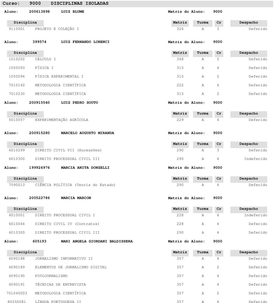 601000 DIREITO PROCESSUL CIVIL III 90 luno: 19996976 MRCI NIT DONZELLI do luno: 709001 CIÊNCI POLÍTIC (Teoria do Estado) 90 luno: 00786 MRCI MRCON do luno: 6010001 DIREITO PROCESSUL CIVIL I 8 60100