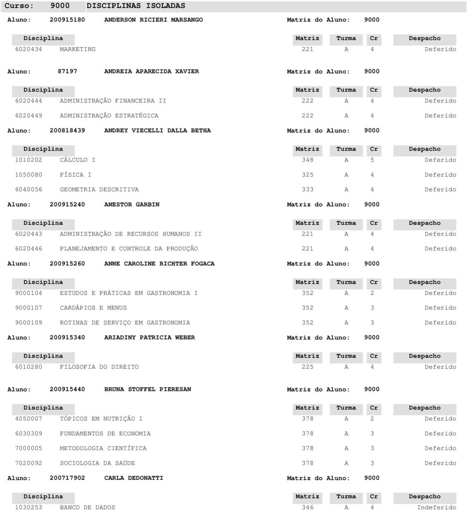 luno: 009160 NNE CROLINE RICHTER FOGC do luno: 10 ESTUDOS E PRÁTICS EM GSTRONOMI I 107 CRDÁPIOS E MENUS 109 ROTINS DE SERVIÇO EM GSTRONOMI luno: 00910 RIDINY PTRICI WEER do luno: 601080 FILOSOFI DO