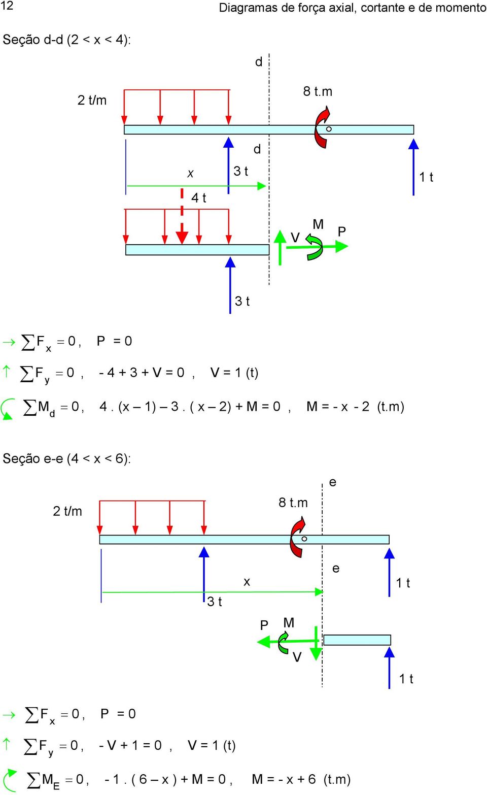 ( 1). ( ) + M = 0, M = - - (t.m) Seção e-e (4 < < 6): t/m 8 t.