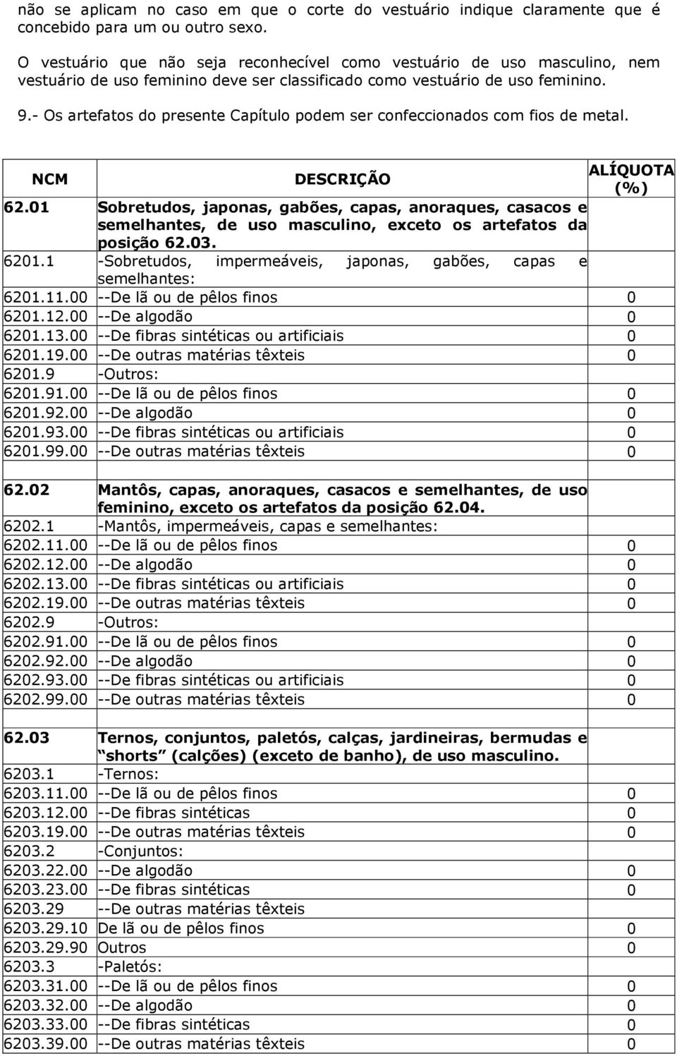 - Os artefatos do presente Capítulo podem ser confeccionados com fios de metal. NCM DESCRIÇÃO ALÍQUOTA (%) 62.