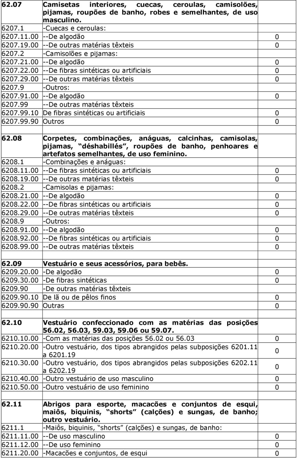 --De algodão 627.99 --De outras matérias têxteis 627.99.1 De fibras sintéticas ou artificiais 627.99.9 Outros 62.