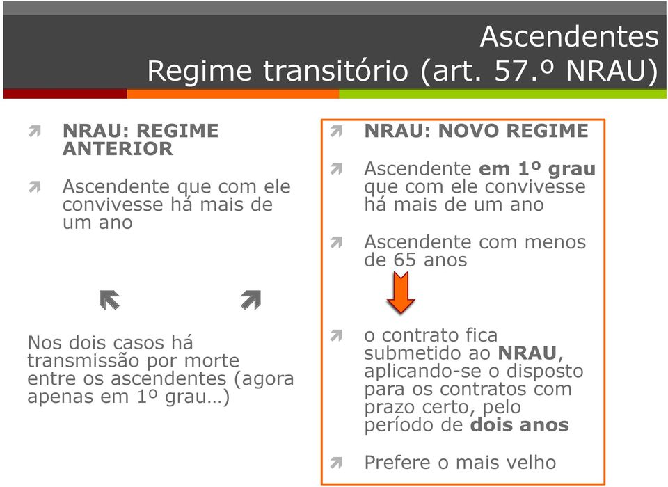 morte entre os ascendentes (agora apenas em 1º grau ) NRAU: NOVO REGIME Ascendente em 1º grau que com ele