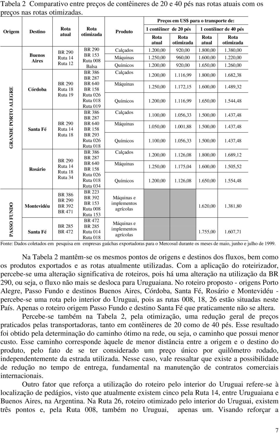 otimizada BR 153 Ruta 008 Balsa BR 386 BR 287 BR 640 BR 158 Ruta 026 Ruta 018 Ruta 019 BR 386 BR 287 BR 640 BR 158 BR 293 Ruta 026 Ruta 018 BR 386 BR 287 BR 640 BR 158 Ruta 026 Ruta 018 Ruta 034 BR