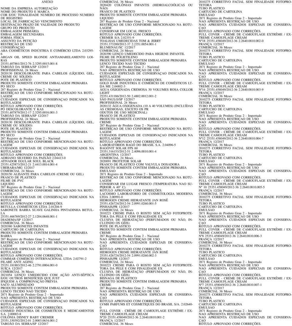 LOI- RAS 25351407861/2012-76 232950015001-8 2020130 DESCOLORANTE PARA CABELOS (LÍQUIDO,, OU SÓLIDO) PO SECO PÓ DESCOLORANTE Y KAS 25351407879/2012-17 232950016001-3 2020130 DESCOLORANTE PARA CABELOS