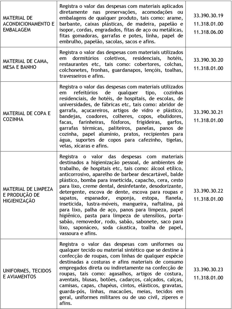 engradados, fitas de aço ou metálicas, fitas gomadoras, garrafas e potes, linha, papel de embrulho, papelão, sacolas, sacos e afins.