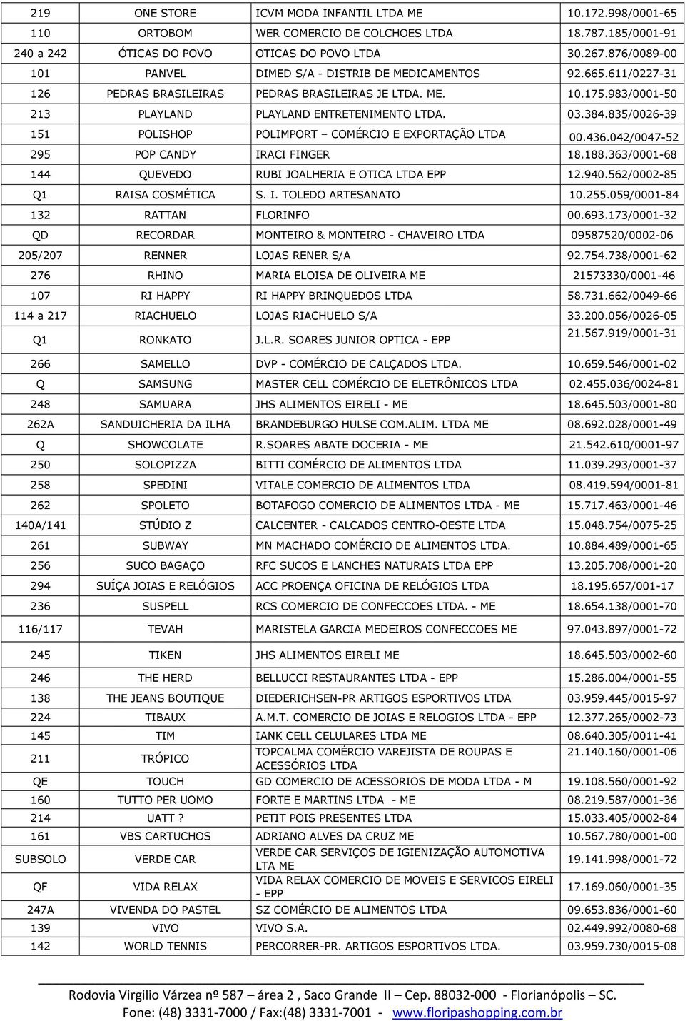 384.835/0026-39 151 POLISHOP POLIMPORT COMÉRCIO E EXPORTAÇÃO LTDA 00.436.042/0047-52 295 POP CANDY IRACI FINGER 18.188.363/0001-68 144 QUEVEDO RUBI JOALHERIA E OTICA LTDA EPP 12.940.