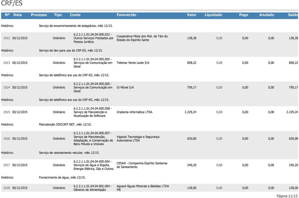 1514 Oi Móvel S/A 759,17 759,17 Serviço de telefônico ara uso do CRF-ES, mês 12/15. 1515 6.2.2.1.1.01.04.04.005.008 - Serviço de Manutenção e Atualização de Software Implanta informática LTDA 2.