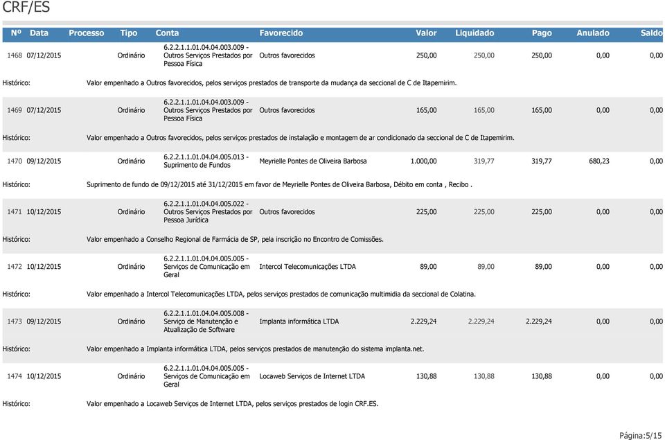 009 - Pessoa Física Outros favorecidos 165,00 165,00 165,00 empenhado a Outros favorecidos, pelos serviços prestados de instalação e montagem de ar condicionado da seccional de C de Itapemirim.